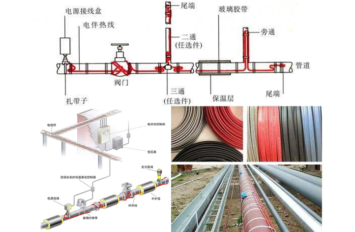 管道電熱帶系統